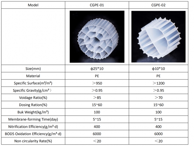 Moving Biofilm Bed Reactor MBBR Filter Media Bio Filter In White K1 K2
