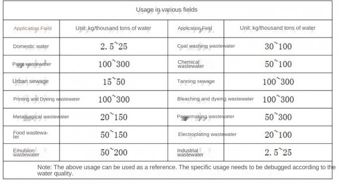 Polymeric ferric sulfate or ferric sulfate PFS in sulphate CAS 10028-22-5 with favorable price 1