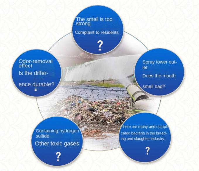 Printing Dyeing Water Treatment Chemicals Garbage Station Deodorant 1