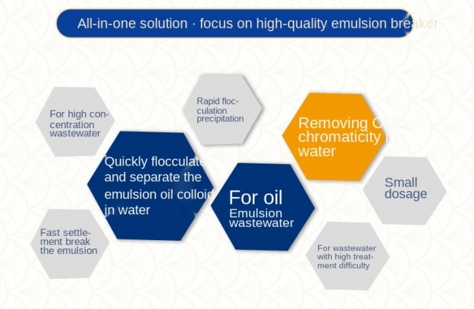 Industry Electroplating Wastewater Treatment Chemicals Emulsion Breakers 1