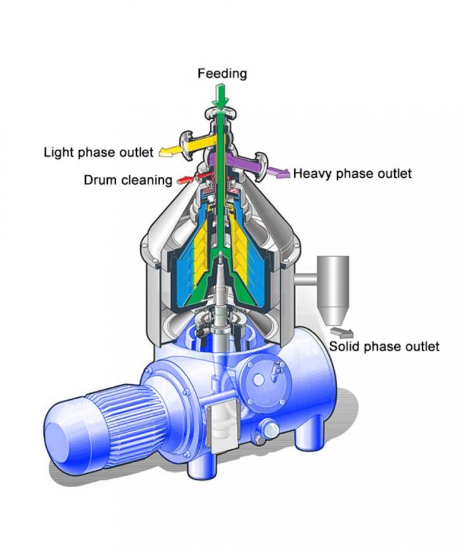 Beverage Beer Centrifugal Separator for Dairy Clarifying Milk Cream ...