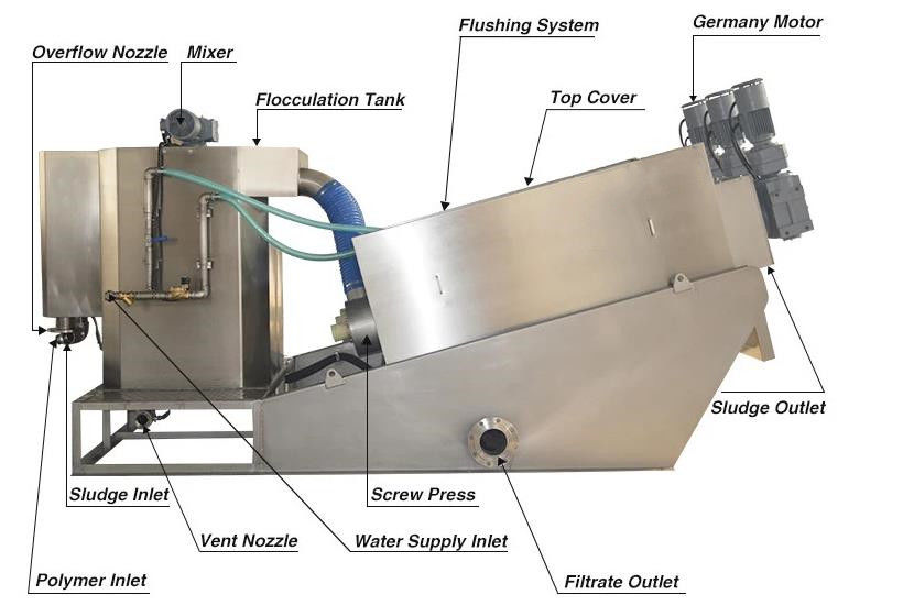 Multi Plate Screw Press Sludge Separation Equipment Sludge Dewatering Unit For Sale