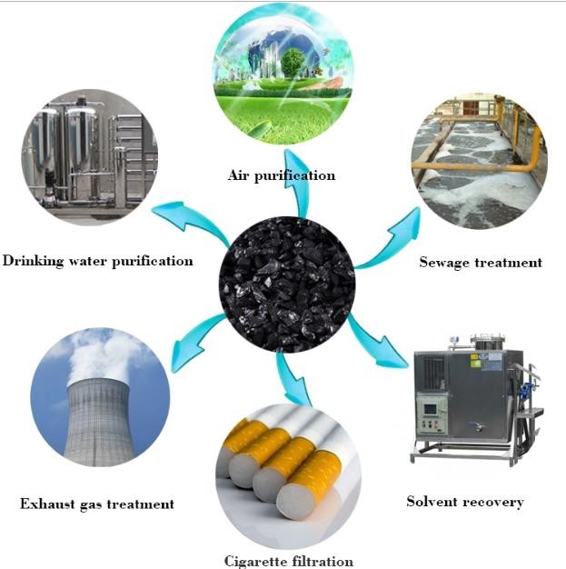 Anthracite Water Treatment Accessories High Adsorption